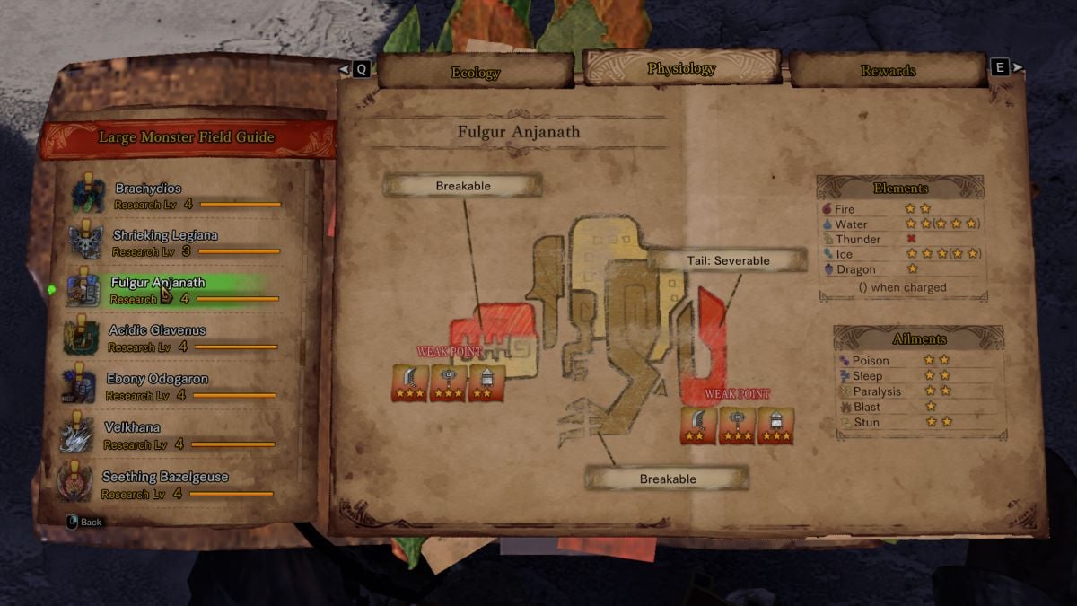 Tabla de debilidades de MHW Fulgur Anjanath