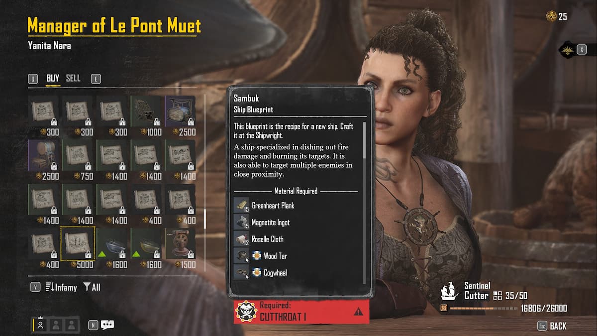 Plano de sambuk en el mercado negro