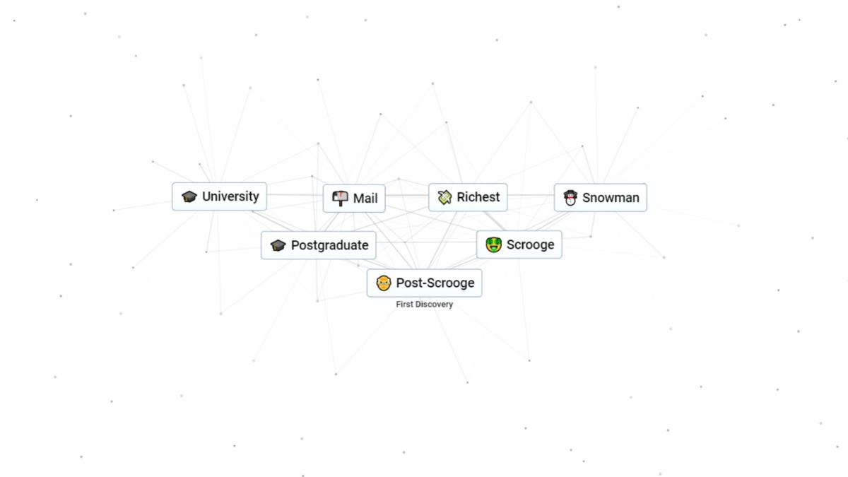 combinación post-scrooge