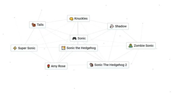sonic the hedgehog recipe in infinite craft