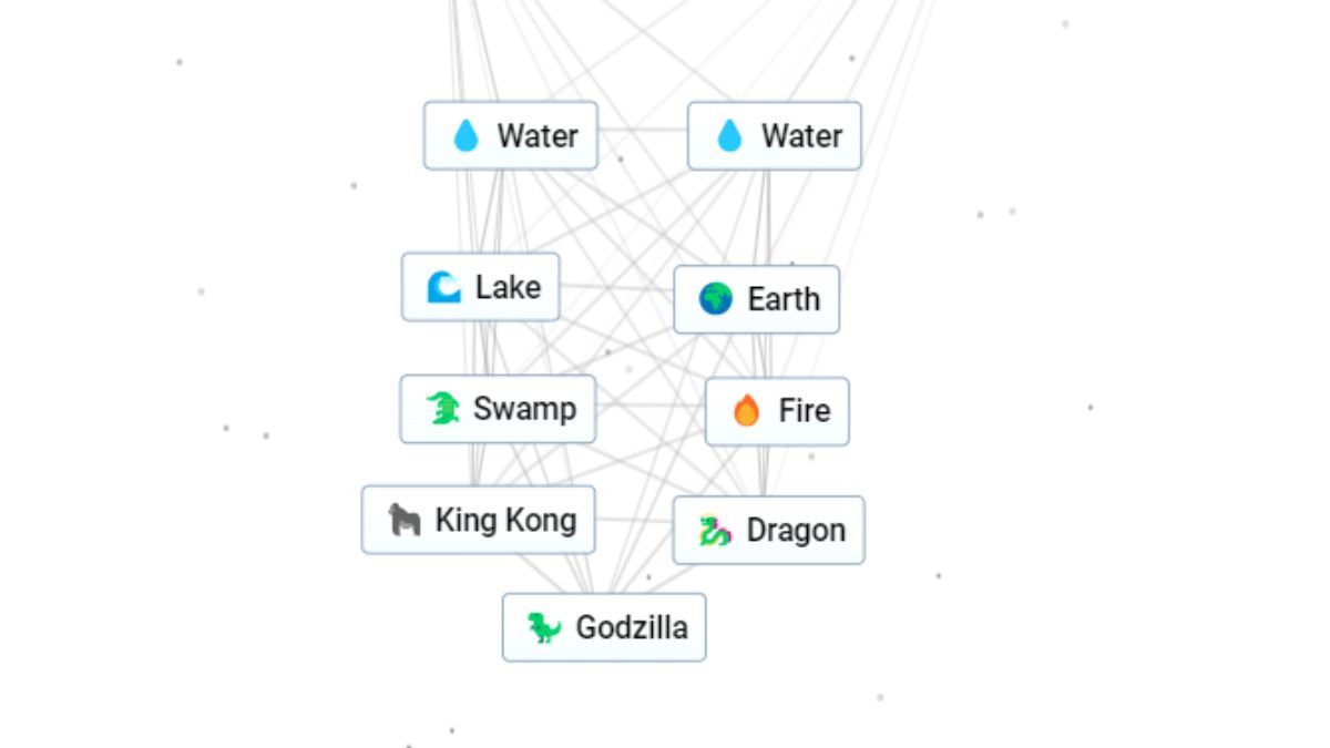 Cómo hacer Godzilla en Infinite Craft