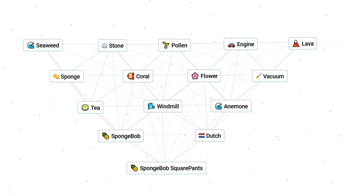 Receta de elaboración de Bob Esponja Pantalones Cuadrados en Infinite Craft