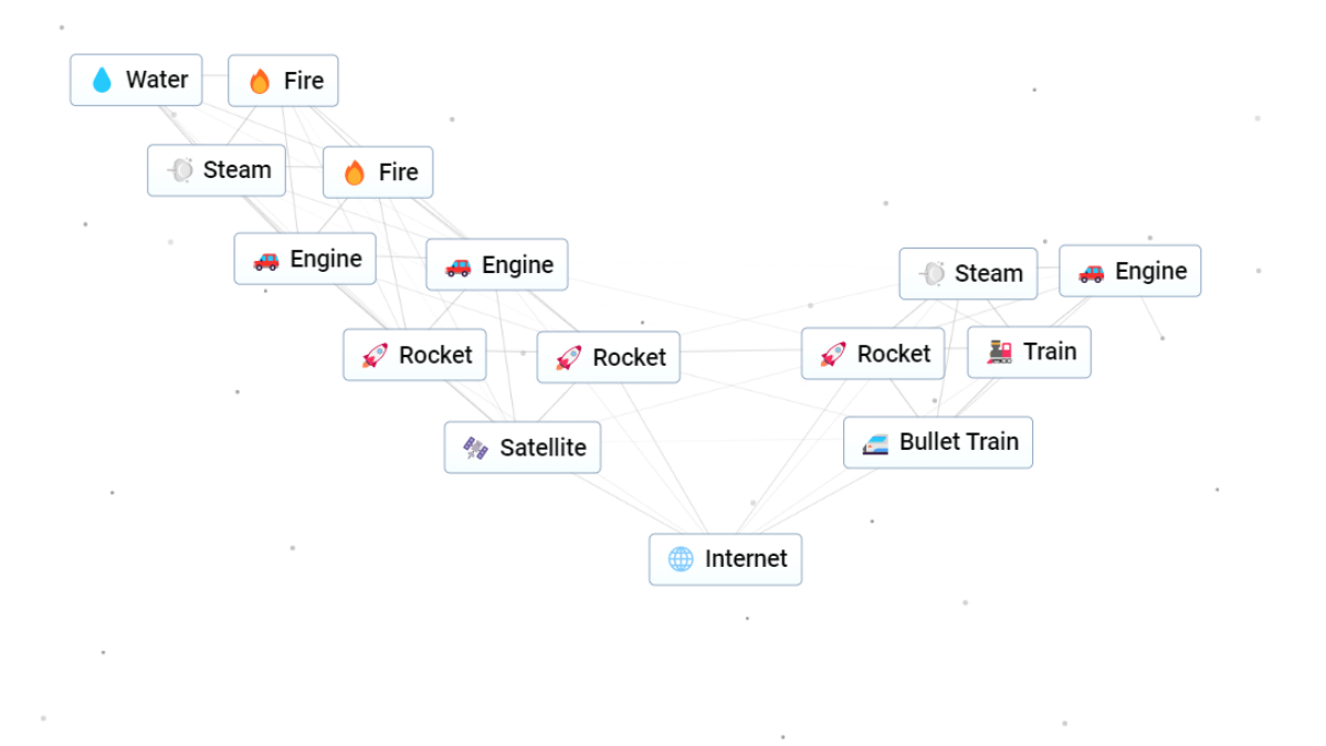 Cómo hacer una computadora e Internet en Infinite Craft 9 receta de internet en artesanía infinita