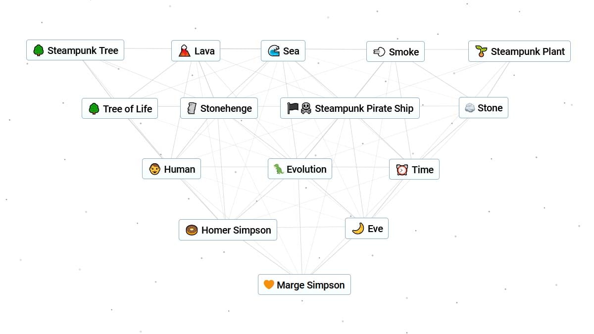 Receta de Marge Simpson en Infinite Craft