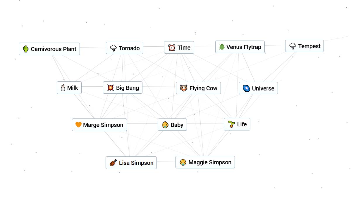 Receta de Maggie y Lisa Simpson en Infinite Craft