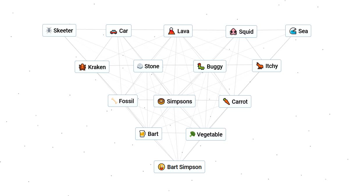 Receta de Bart Simpson en Infinite Craft