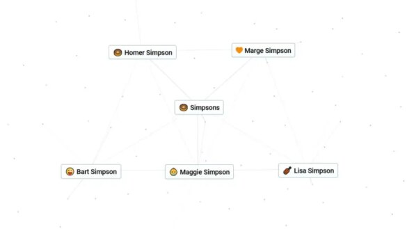 The Simpsons recipe in Infinite Craft