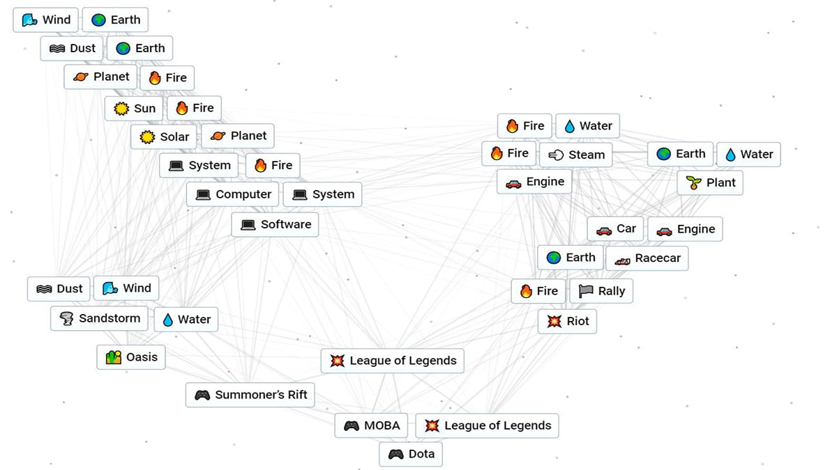 receta de elaboración de dota y dota 2 en artesanía infinita