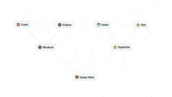 Kanye West recipe in Infinite Craft