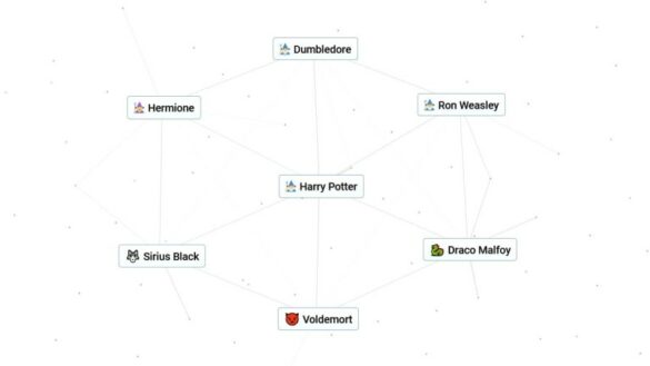 Cómo hacer Harry Potter en Infinite Craft: Ron, Hermione, Dumbledore, Voldemort y más

