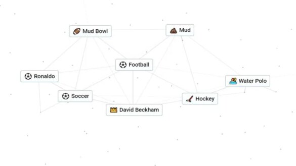 Cómo hacer fútbol en Infinite Craft

