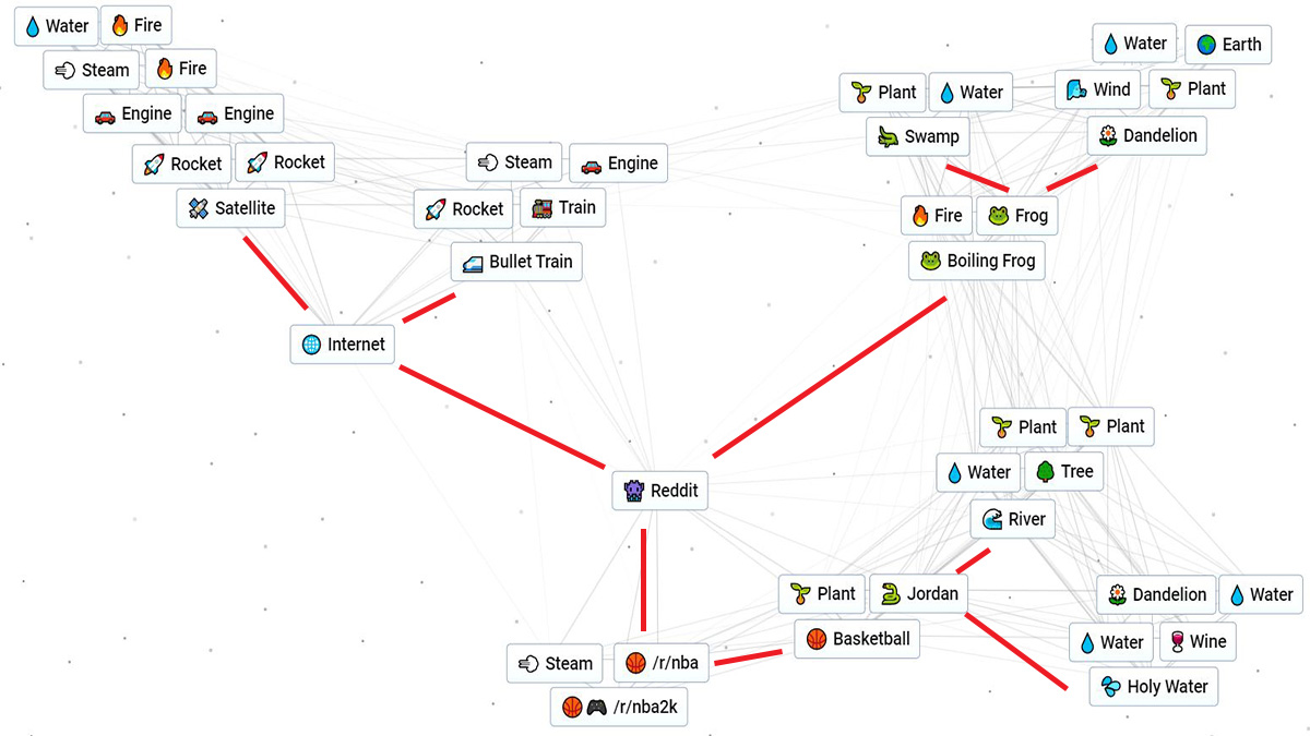 receta de elaboración de wwe 2k24 en artesanía infinita