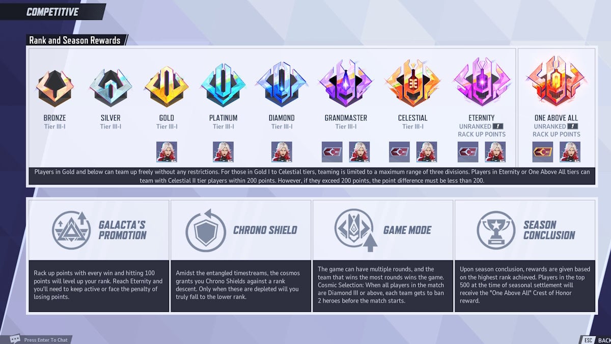 Clasificación de la temporada 1 de Marvel Rivals