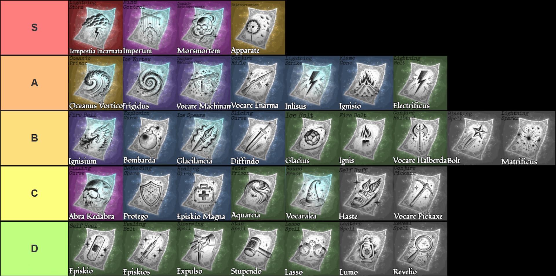 Niveauliste over alle besværgelser i Wizard West for PVE