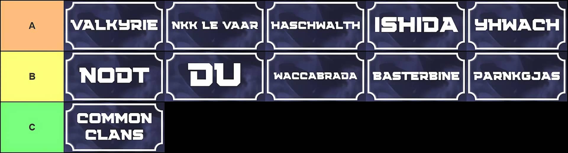 पैराडॉक्स में सभी क्विंसी कुलों की स्तरीय सूची; ए-टियर: वाल्कीरी, एनकेके ले वार, हशवाल्थ, इशिदा, यवाच; बी-टियर: नोड्ट, डु, वाकाब्राडा, बास्टरबाइन, पार्नकगजस; टी-टियर: सामान्य कुल