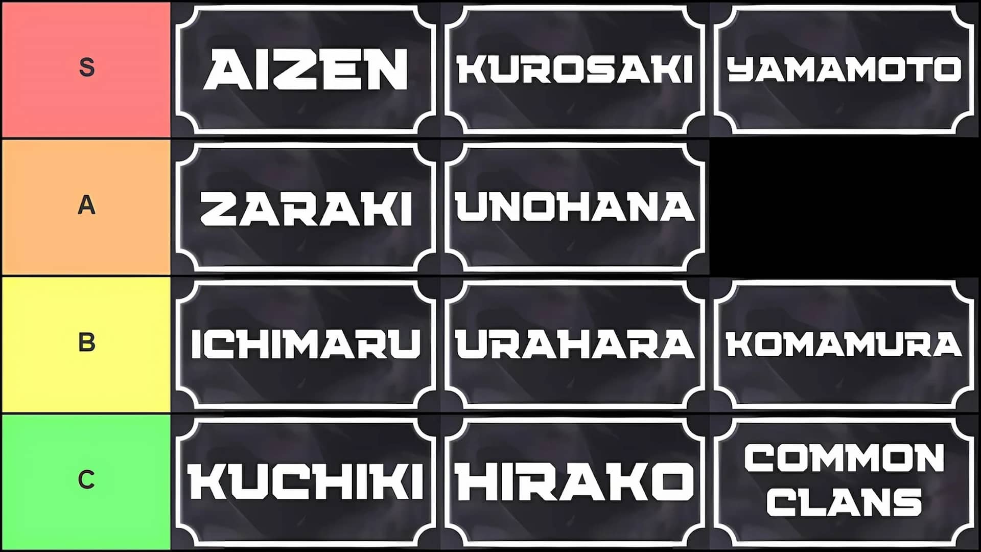 पैराडॉक्स में सभी सोल रीपर कुलों की स्तरीय सूची; एस-टियर: ऐज़ेन, कुरोसाकी, यामामोटो; ए-टियर: ज़राकी, उनोहाना; बी-टियर: इचिमारू, उराहारा, कोमामुरा; टी-टियर: कुचिकी, हिराको, सामान्य कुल