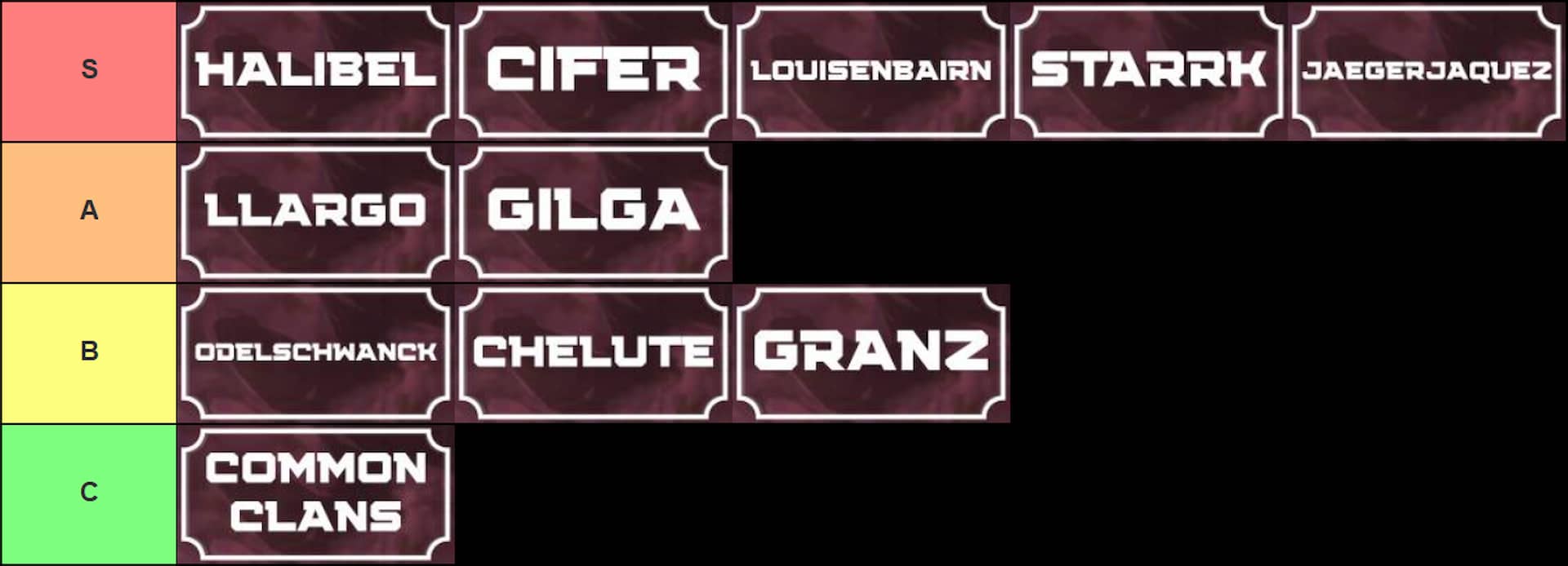 विरोधाभास में सभी खोखले कुलों की स्तरीय सूची; एस-टियर: हैलिबेल, सिफ़र, लुइसेनबैर्न, स्टार्क, जेगेरजाक्वेज़; ए-टियर: लार्गो, गिल्गा; लेवल बी: ओडेल्सच्वान्क, चेल्यूट, ग्रांज़; टी-टियर: सामान्य कुल